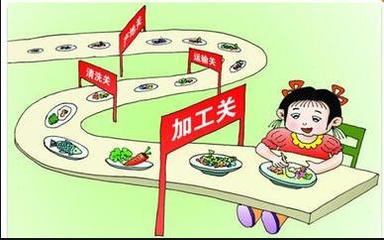 中高考期间食品安全消费提示 散装及预包装食品销售注意事项